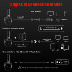 NUBWO G06 Dual Wireless Gaming Headset