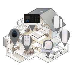433MHz WiFi + GSM Alarm System