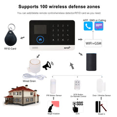 433MHz WiFi + GSM Alarm System