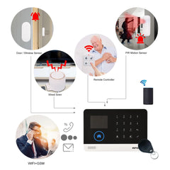 433MHz WiFi + GSM Alarm System