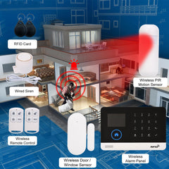 433MHz WiFi + GSM Alarm System
